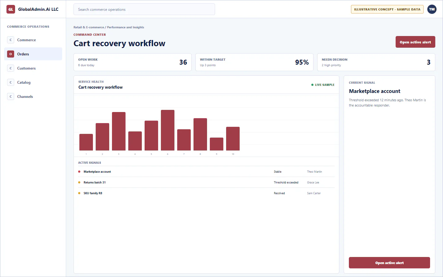 Representative Cart recovery workflow application for Retail & E-commerce, showing command center, sample operational data, accountable ownership, and a visible next action.