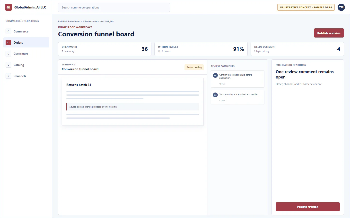 Representative Conversion funnel board application for Retail & E-commerce, showing knowledge workspace, sample operational data, accountable ownership, and a visible next action.