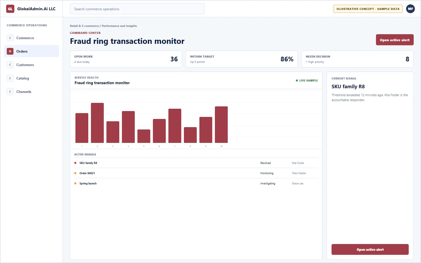 Representative Fraud ring transaction monitor application for Retail & E-commerce, showing command center, sample operational data, accountable ownership, and a visible next action.