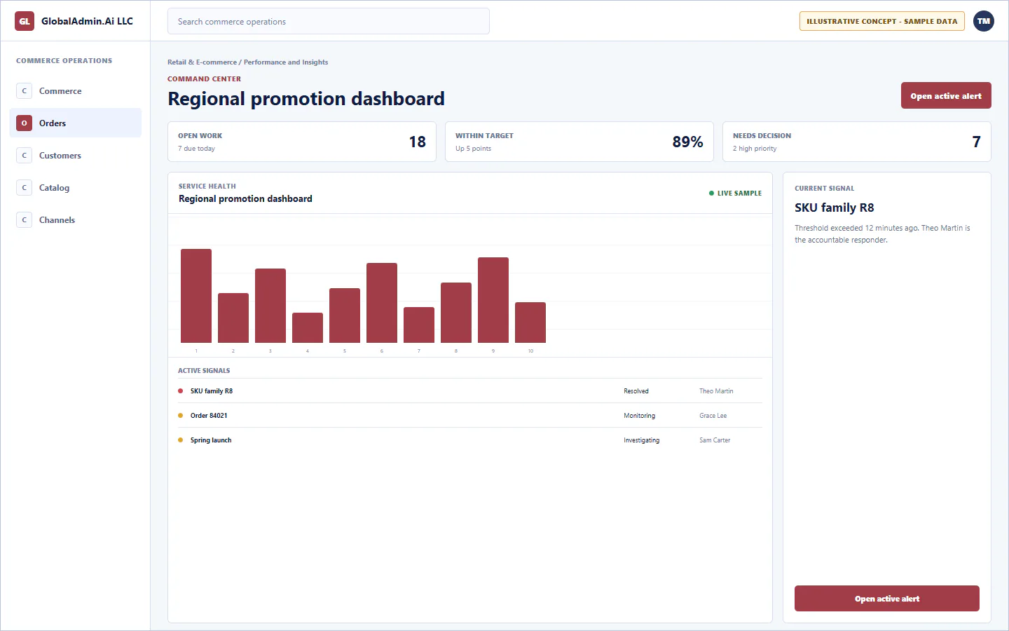 Representative Regional promotion dashboard application for Retail & E-commerce, showing command center, sample operational data, accountable ownership, and a visible next action.