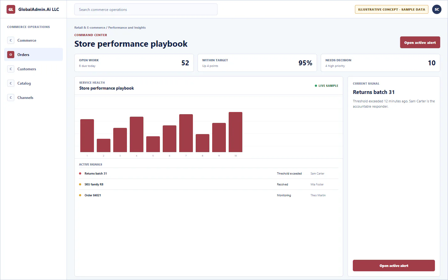 Representative Store performance playbook application for Retail & E-commerce, showing command center, sample operational data, accountable ownership, and a visible next action.