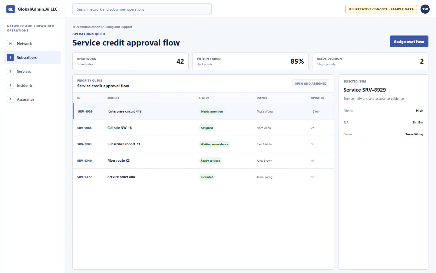 Representative Service credit approval flow application for Telecommunications, showing operations queue, sample operational data, accountable ownership, and a visible next action.