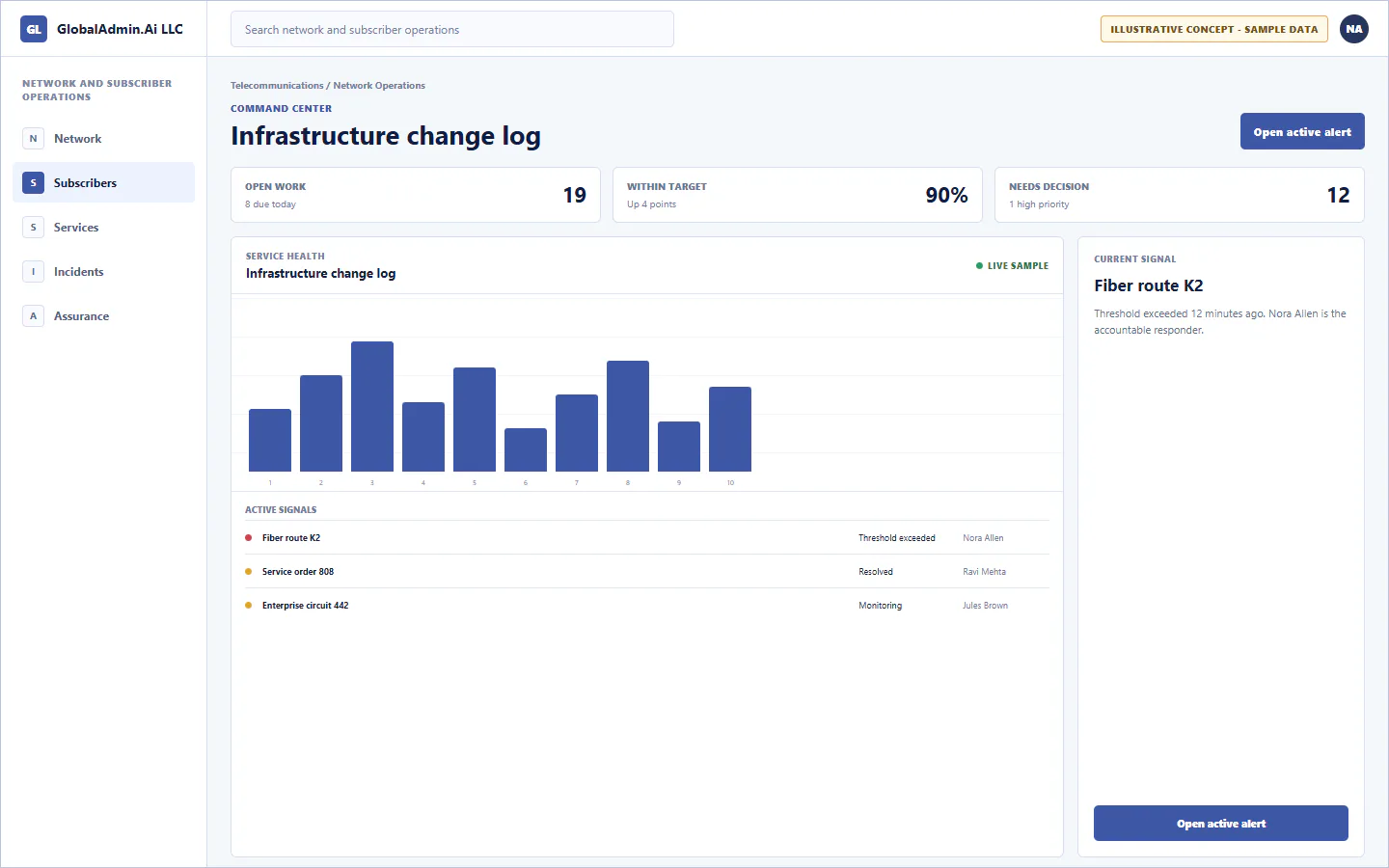 Representative Infrastructure change log application for Telecommunications, showing command center, sample operational data, accountable ownership, and a visible next action.