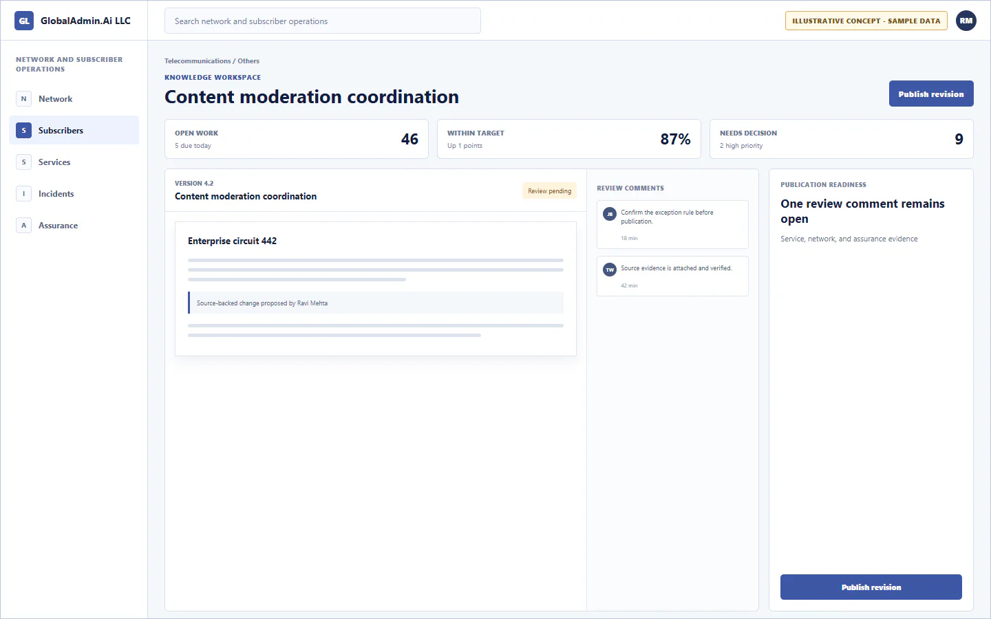 Representative Content moderation coordination application for Telecommunications, showing knowledge workspace, sample operational data, accountable ownership, and a visible next action.