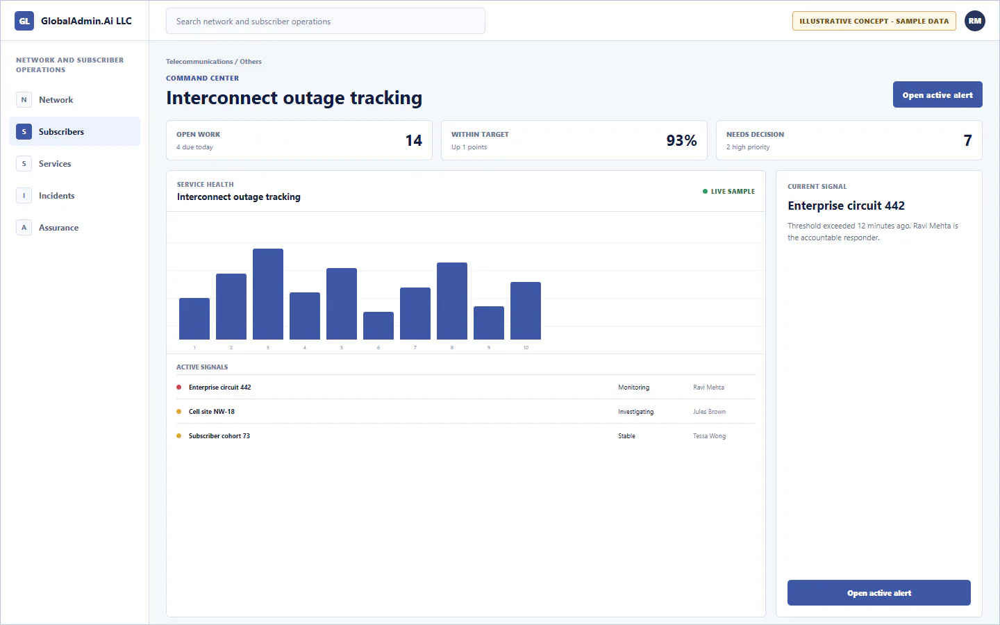 Representative Interconnect outage tracking application for Telecommunications, showing command center, sample operational data, accountable ownership, and a visible next action.