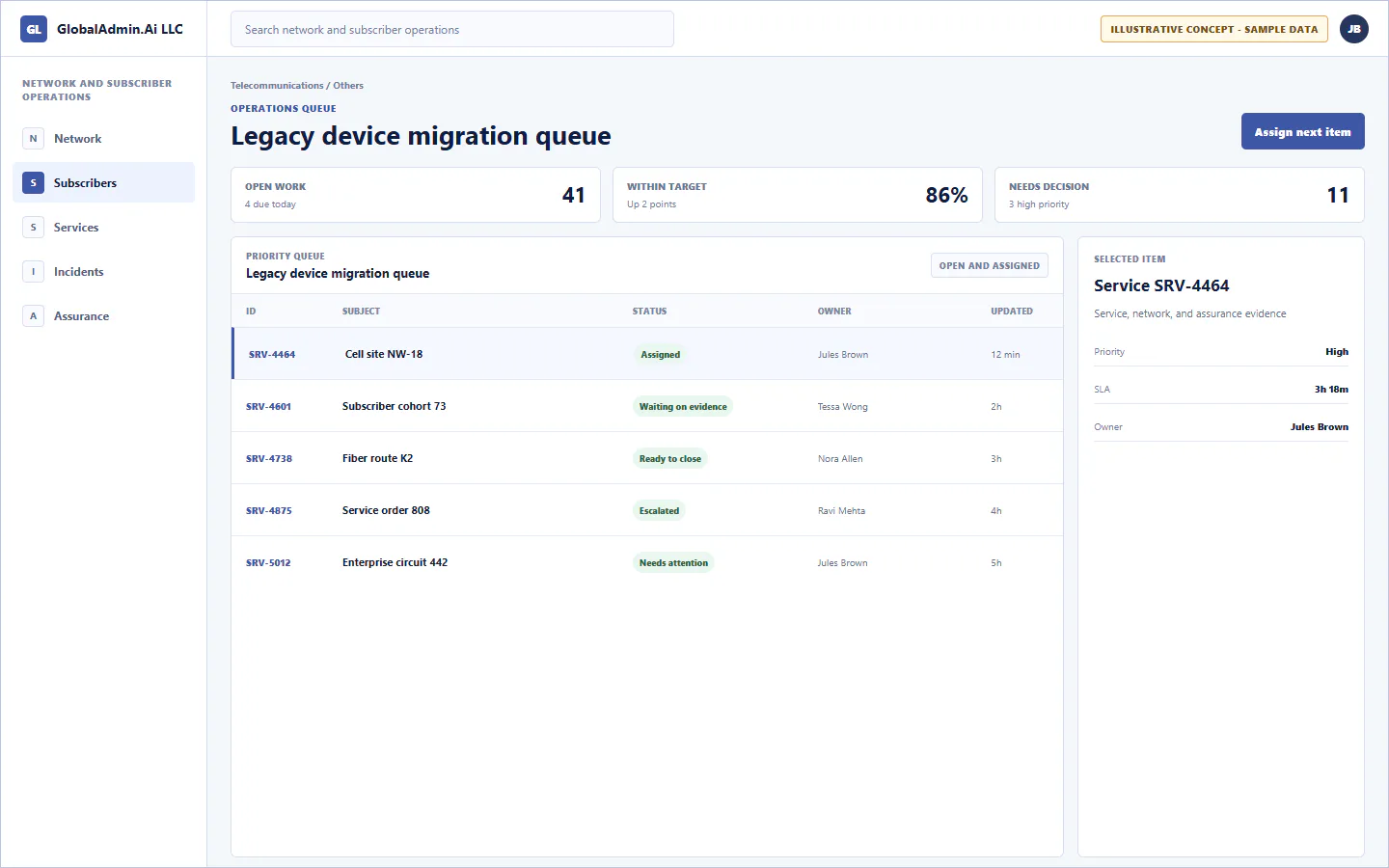 Representative Legacy device migration queue application for Telecommunications, showing operations queue, sample operational data, accountable ownership, and a visible next action.