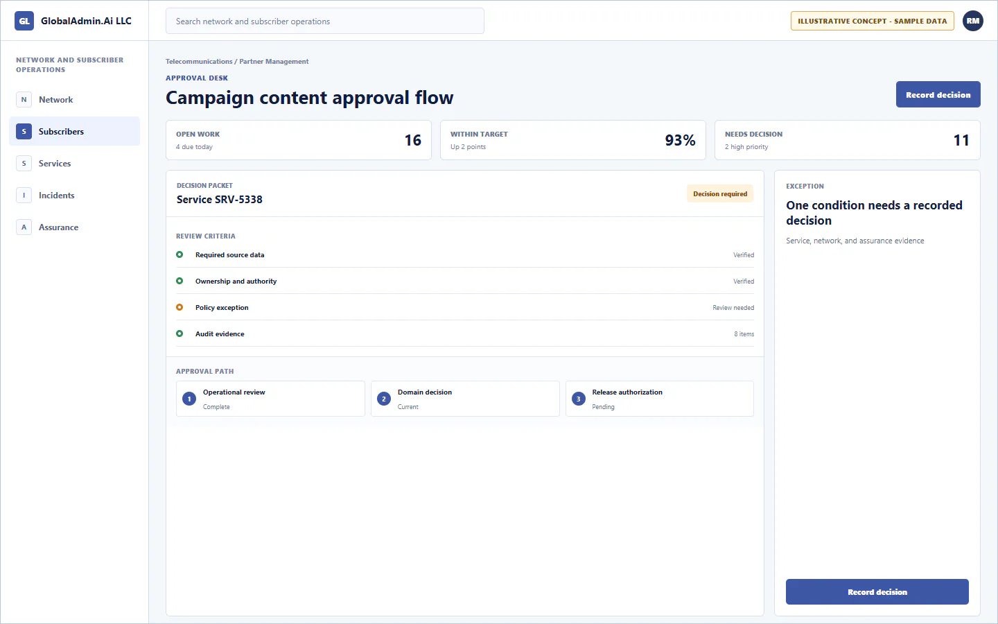 Representative Campaign content approval flow application for Telecommunications, showing approval desk, sample operational data, accountable ownership, and a visible next action.