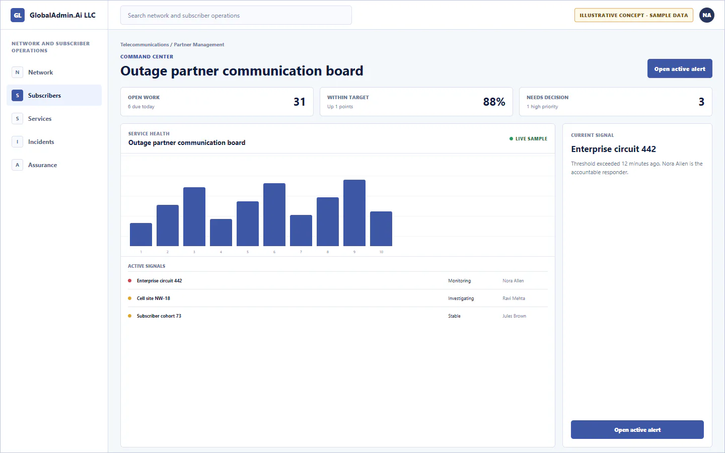 Representative Outage partner communication board application for Telecommunications, showing command center, sample operational data, accountable ownership, and a visible next action.
