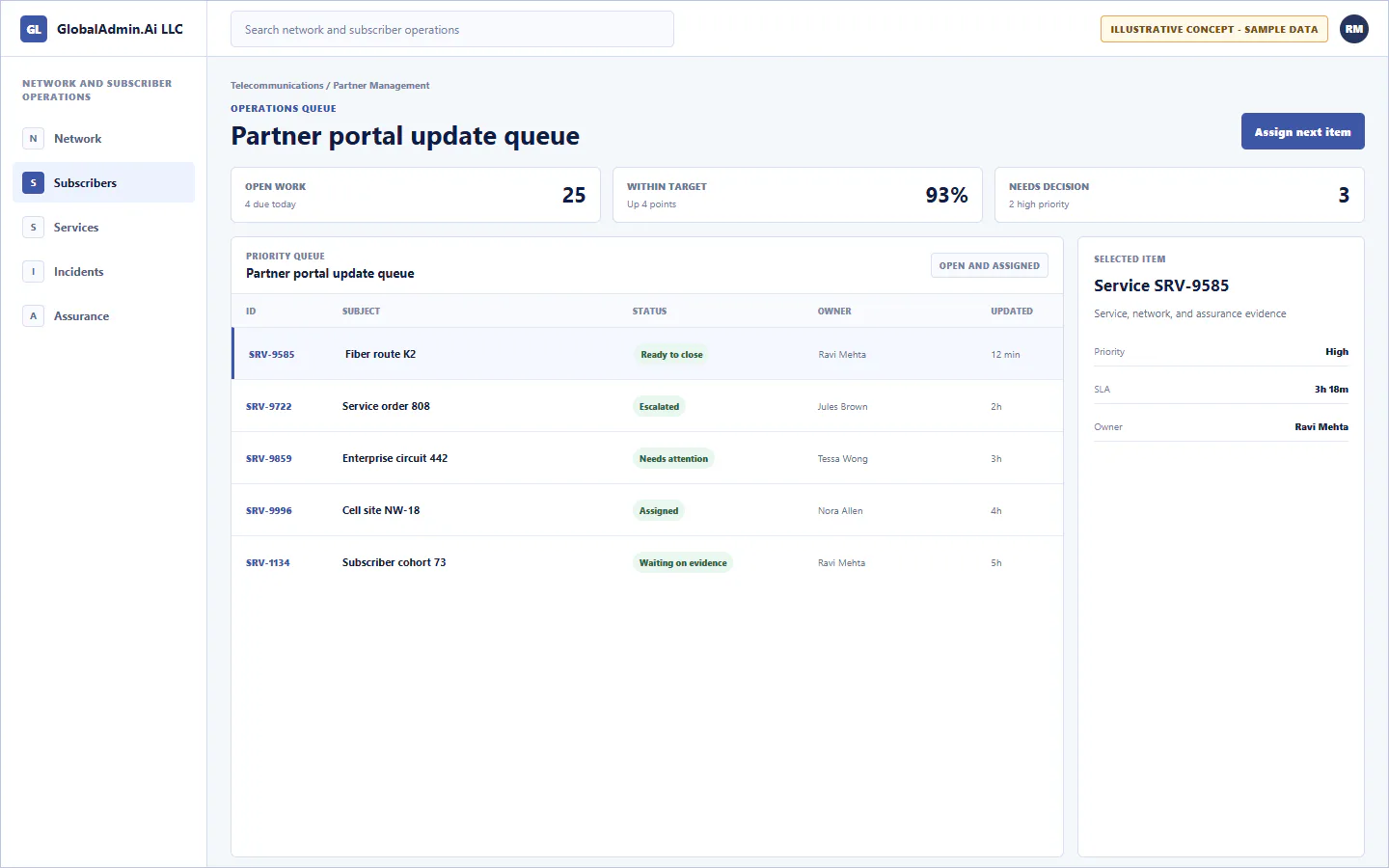 Representative Partner portal update queue application for Telecommunications, showing operations queue, sample operational data, accountable ownership, and a visible next action.