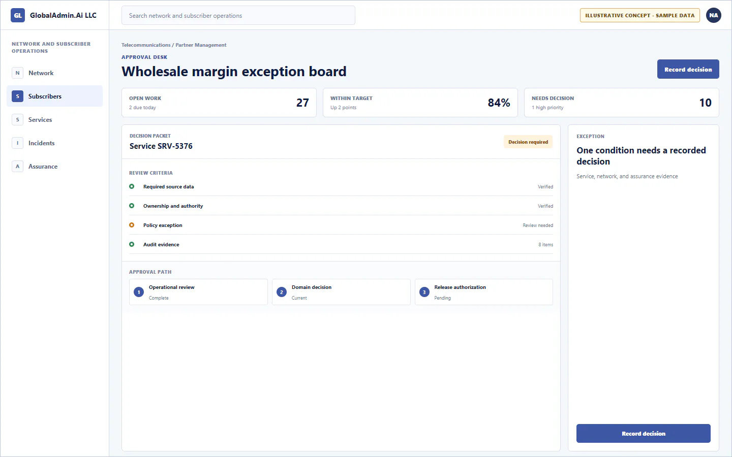 Representative Wholesale margin exception board application for Telecommunications, showing approval desk, sample operational data, accountable ownership, and a visible next action.