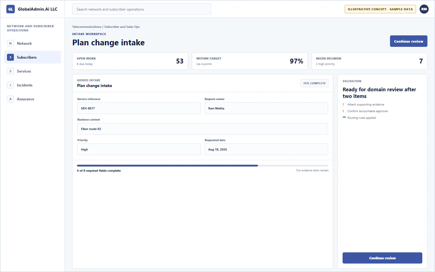 Representative Plan change intake application for Telecommunications, showing intake workspace, sample operational data, accountable ownership, and a visible next action.
